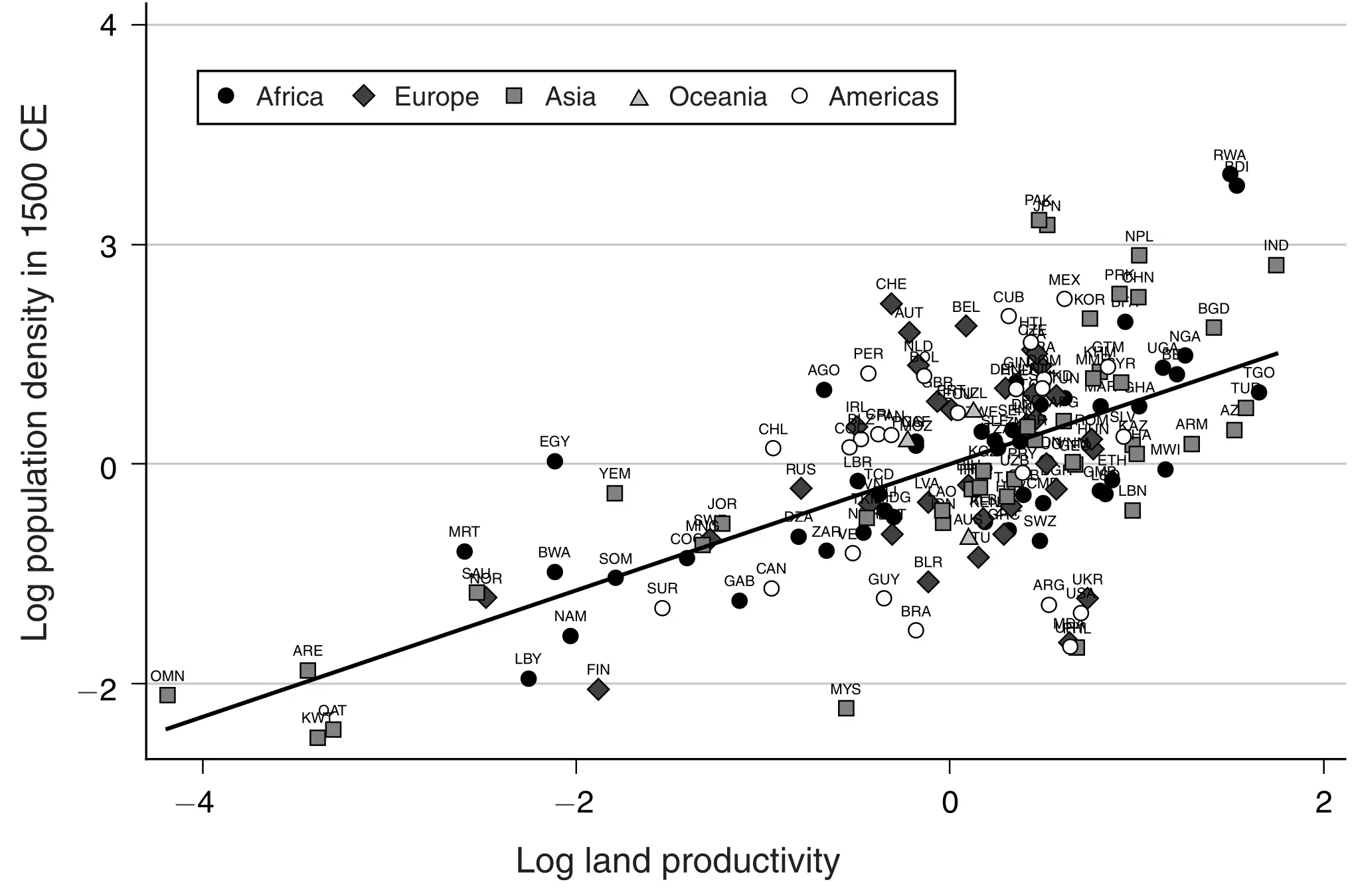 land_productivity_and_density