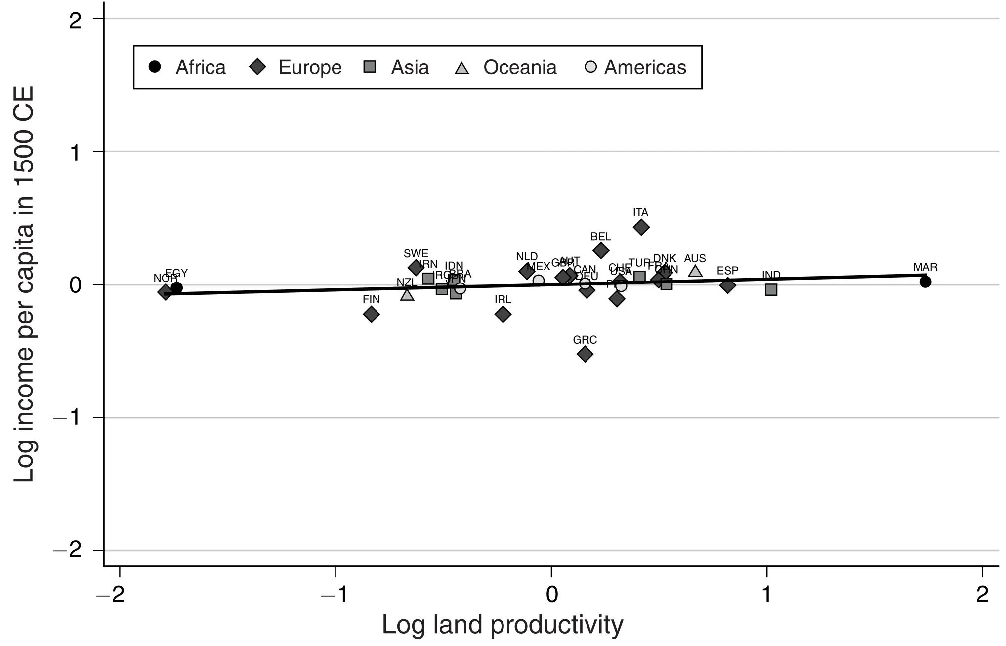 land_productivity_and_income