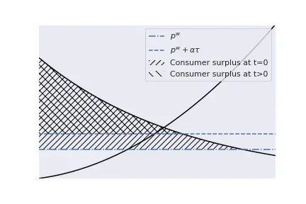 Consumer_surplus