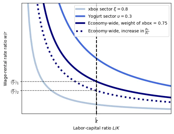 ho_capital_intensity_equilibrium_2