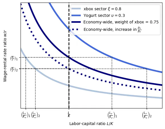 ho_capital_intensity_equilibrium_3