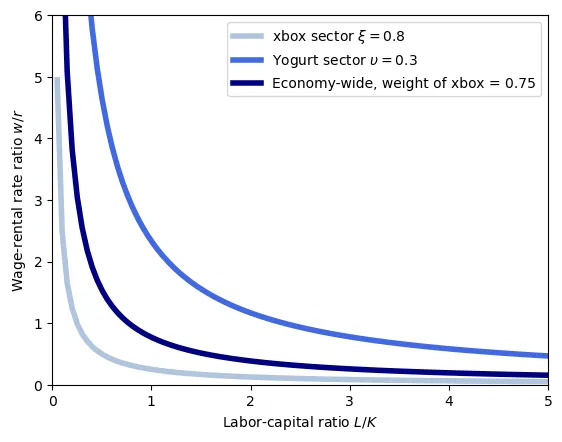 intensity_economy