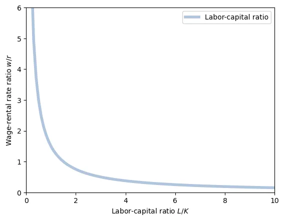 rental-wage-ratio