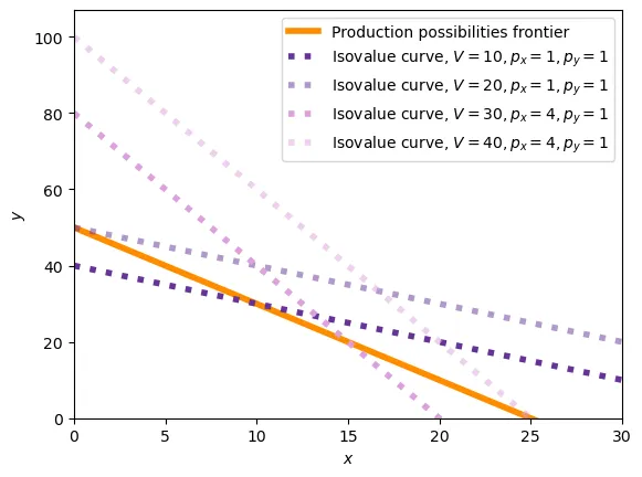 graphical_maximization