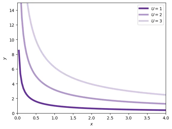 indifference_curves