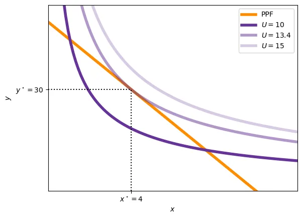 autarky_equilibrium