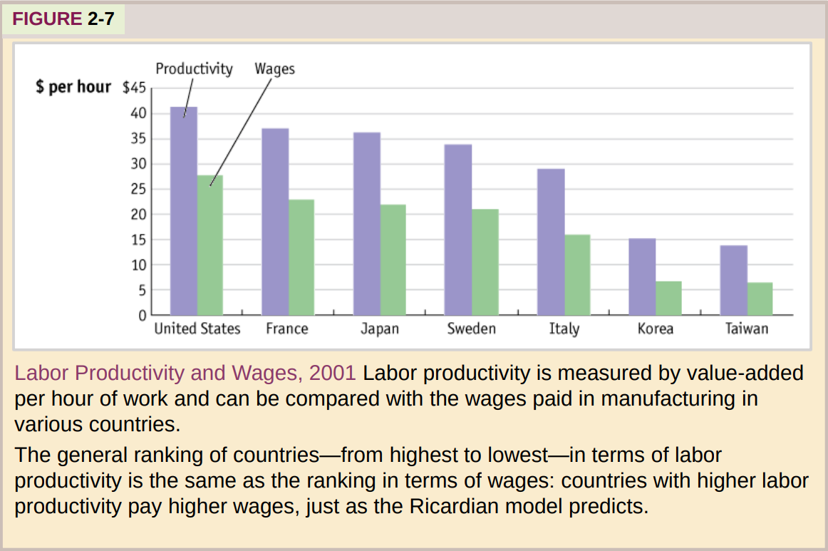 productivity_and_wages