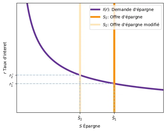 change_in_interest_rate