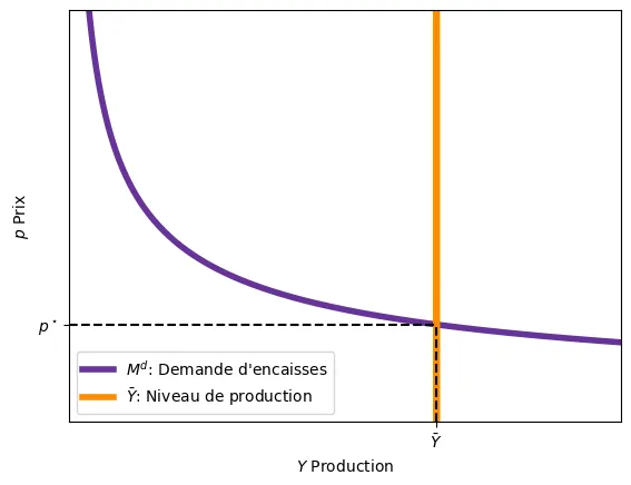 Money eq