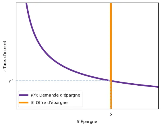 interest_rate