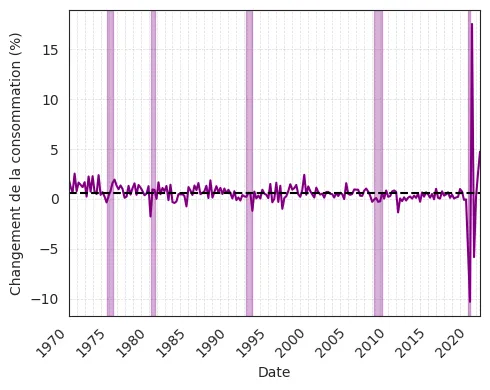 Recessions conomiques