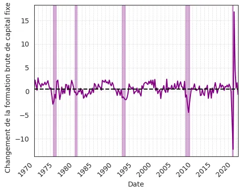 Recessions K