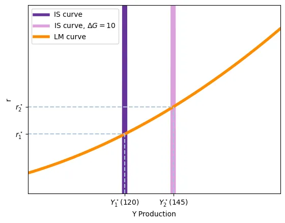 is_vertical_change_g