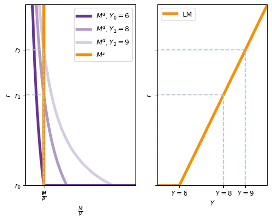 liquidity_trap