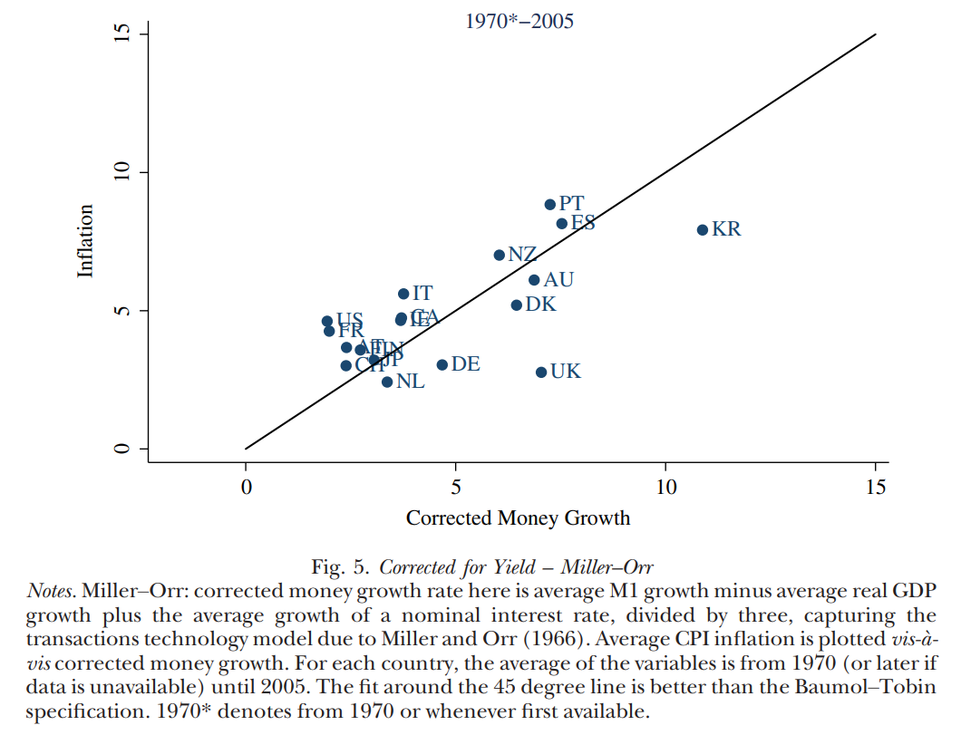 money_inflation