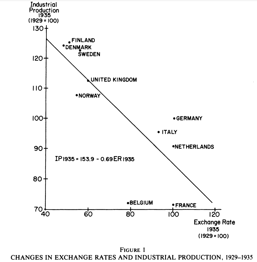 Mundell-Fleming Exchange Rate and Production